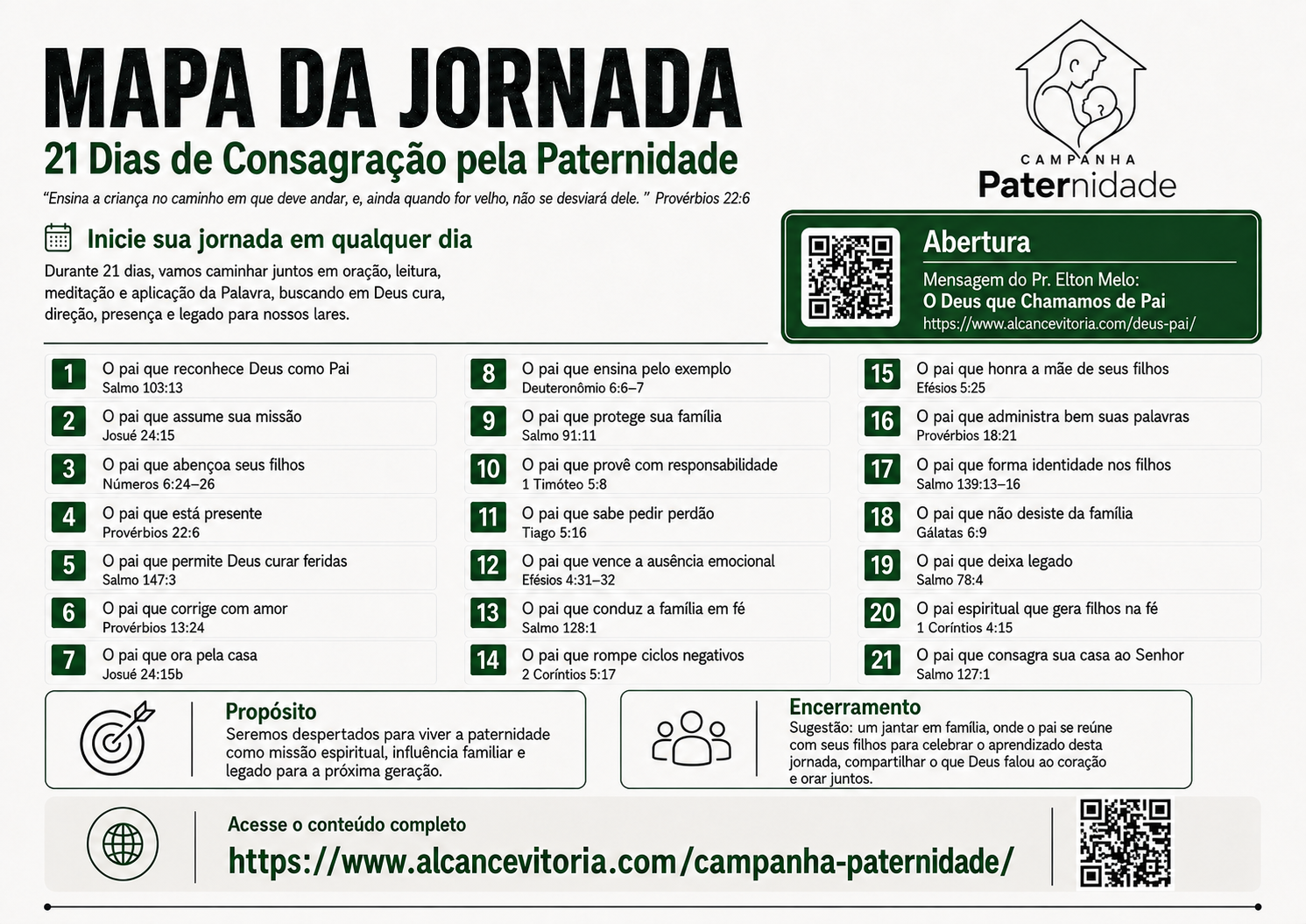 Mapa da Jornada da Campanha Paternidade